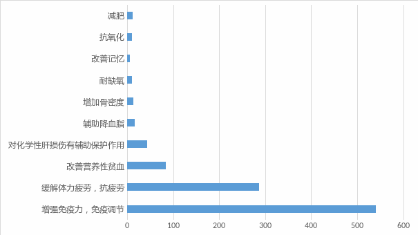  瑞普斯承接黄芪原料OEM贴牌代加工服务